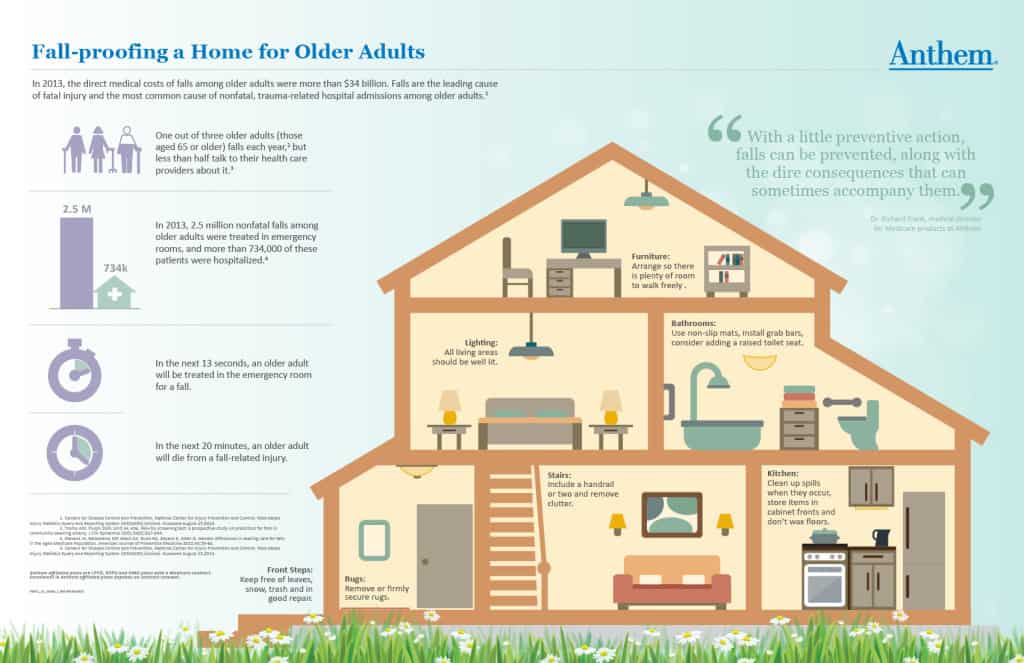 Anthem Inc. Says Preventive Steps Can Lead to Safer Steps 3 Seniors Falling Infographic_Corp-01